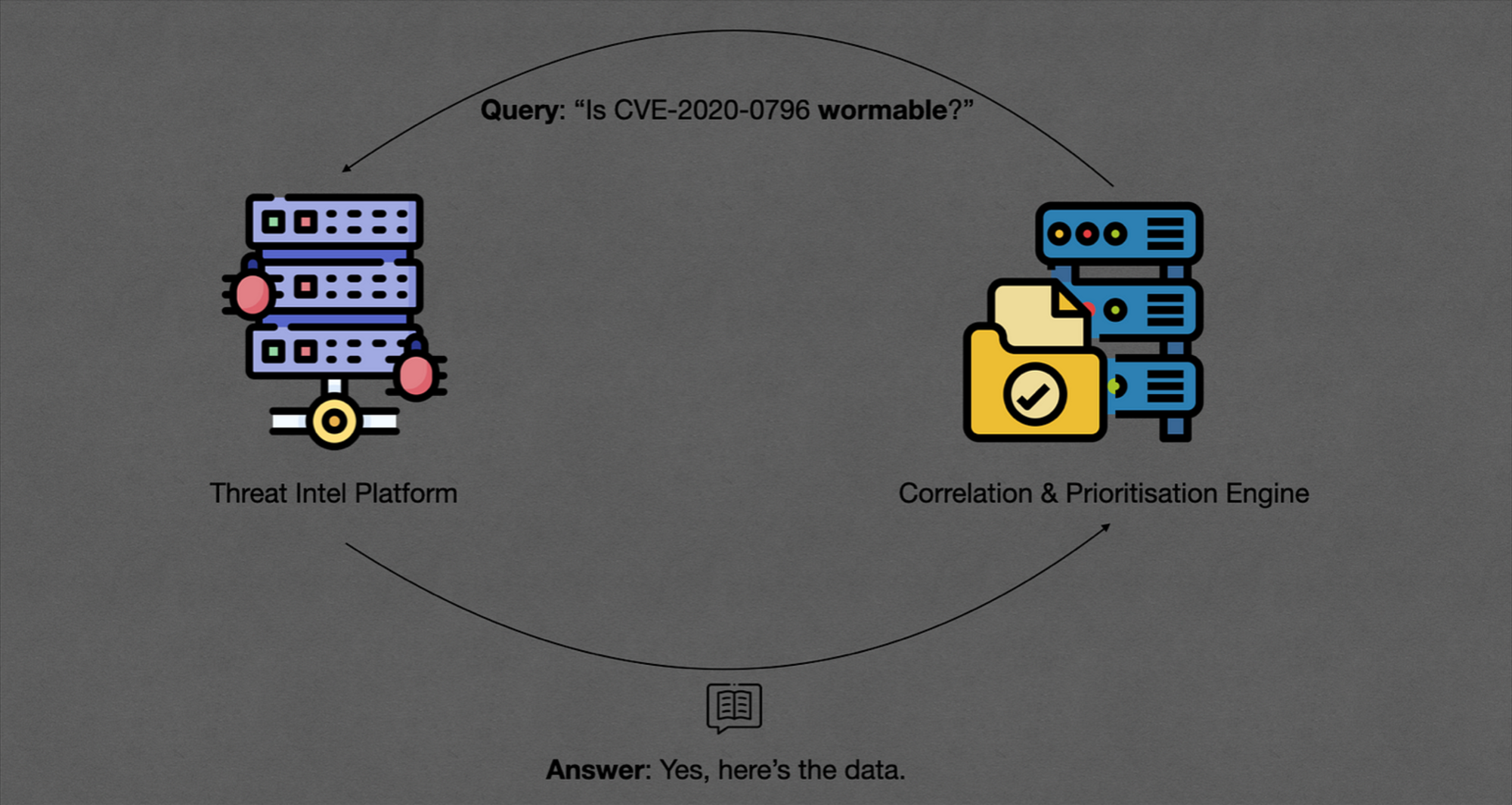 Case-Study: Mekanisme Prioritisasi Remediasi Aset Dengan Bantuan Threat Intelligence